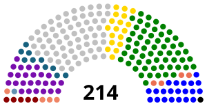 Elecciones generales de Venezuela de 1968
