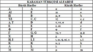 Karaman türkçesi alfabesi.jpg