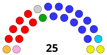 Kommunalvalg i Nordfyn 2013.svg