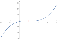 Exemplarisch '"`UNIQ--postMath-0000006F-QINU`"'; Nullstelle dritter Ordnung