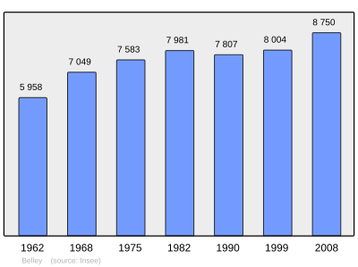 Referanse: INSEE