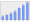 Evolucion de la populacion 1962-2008