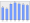 Evolucion de la populacion 1962-2008