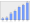 Evolucion de la populacion 1962-2008