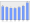 Evolucion de la populacion 1962-2008