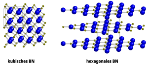 Struktur von Bornitrid