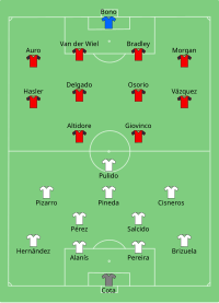 Alineación inicial