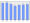 Evolucion de la populacion 1962-2008