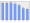 Evolucion de la populacion 1962-2008