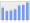 Evolucion de la populacion 1962-2008