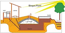 Biogas plant sketch ENG.jpg