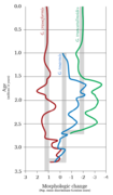 Globorotalia Speciation and Phylogeny.png