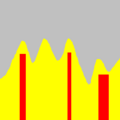 Fonction f(x) (jaune et rouge) et marqueurs m1(x) (rouge)