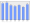 Evolucion de la populacion 1962-2008