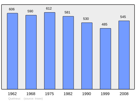 Population - Municipality code56183