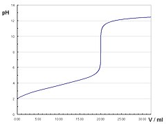 Titration-H2tat-NaOH.jpg