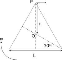 Figuur behorende bij de uitleg van het Sagnac-effect