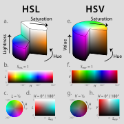 Detaljert sammenligning av HSL og HSV