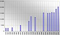 en: history of population figure / de: Einwohnerentwicklung
