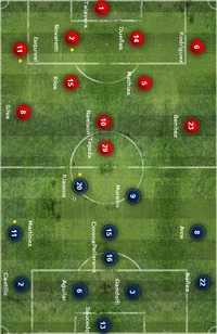 Alineación inicial