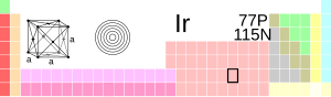 Iridium i periodesystemet