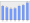 Evolucion de la populacion 1962-2008