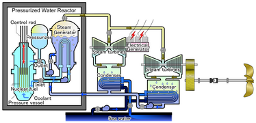 Pressurized Water Reactor for ship.png