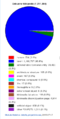 محتوى ويكيبيديا السيبوانية (يوليو 2015، 1,211,364 مقالة).