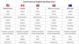 International English Spelling.png