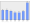 Evolucion de la populacion 1962-2008