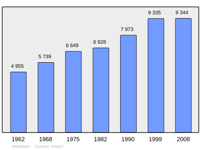 Referanse: INSEE