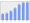 Evolucion de la populacion 1962-2008