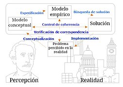 Process of problem solving3.jpg