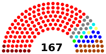 Elecciones parlamentarias de Venezuela de 2005