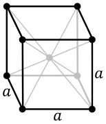 Cubic centrat (ε)