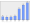 Evolucion de la populacion 1962-2008