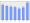 Evolucion de la populacion 1962-2008