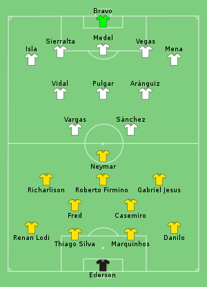Composition du Brésil et du Chili lors du match du 2 juillet 2021.