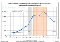 Sviluppo della popolazione dal 1875 entro gli attuali confini (Linea Blu: Popolazione; Linea puntata: Confronto dello sviluppo della popolazione dello stato del Brandenburgo; Sfondo grigio: Ai tempi del governo nazista; Sfondo rosso: Al tempo del governo comunista)