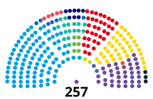 Cámara de Diputados de la Nación Argentina (2023-2025).svg