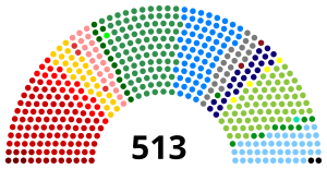 Elecciones generales de Brasil de 2006