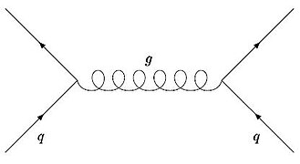 Feynman one gluon excange.JPG