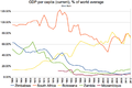 Image 23GDP per capita (current), compared to neighbouring countries (world average = 100) (from Economy of Botswana)