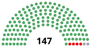Elecciones federales de México de 1946