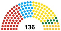 Romania Senate 2020.svg