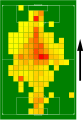 Aufenthaltsdauer auf dem Fußballfeld