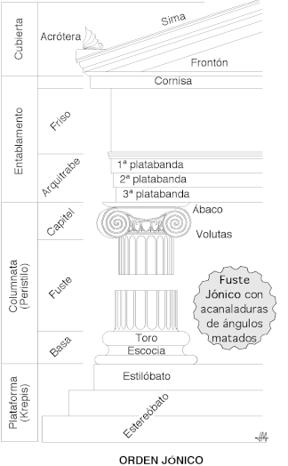 Ordena jonikoa