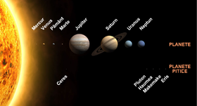 Ilustrația imaginii Sistemul solar