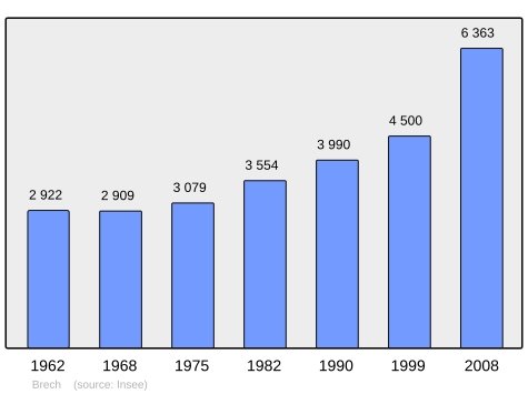 Population - Municipality code56023