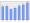 Evolucion de la populacion 1962-2008